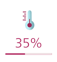 Използват по