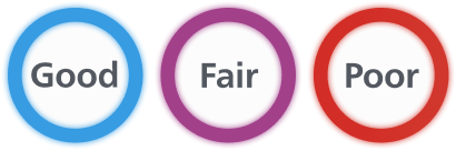 Дисплеят показва обратна връзка с цветове